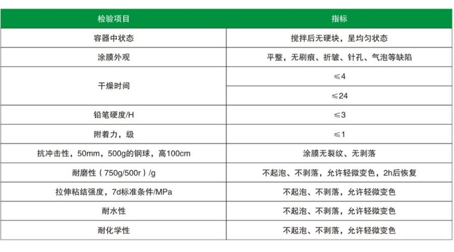 經(jīng)濟(jì)型環(huán)氧平涂地坪(圖1)